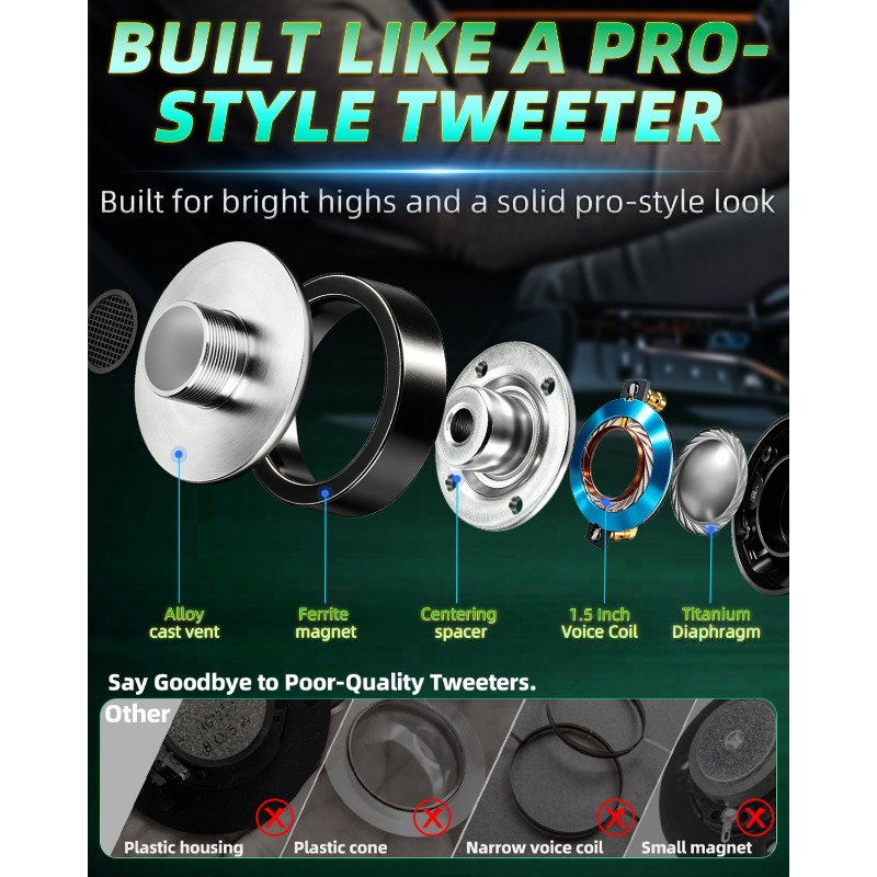 2 Pcs 3.75 Inch Titanium Tweet - đánh giá và giá Audio Home Cinema